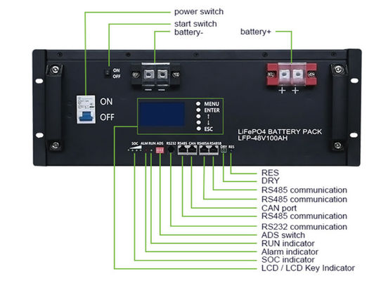 zwart 48v Rack Mount Battery 100Ah Lifepo4 Battery Pack Ingebed