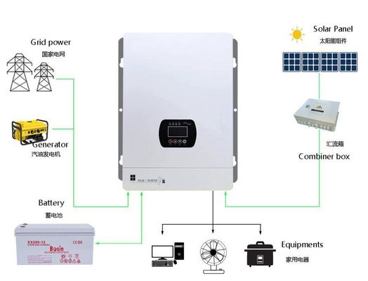 Vermogenfrequentie Off Grid Inverter Photovoltaïsche energieopslag Inverter Energiebesparing